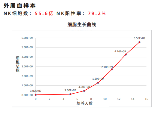 細(xì)胞生長曲線.png