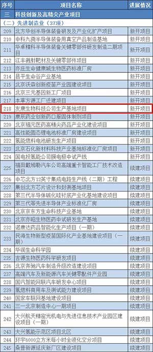 北京高精尖項目.jpg