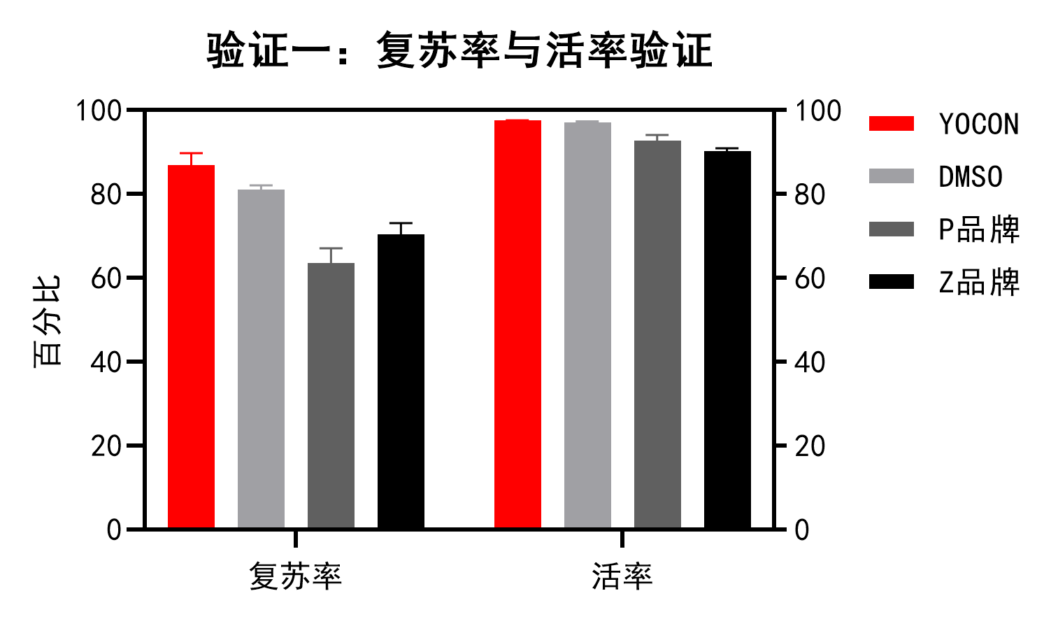 驗證一.png